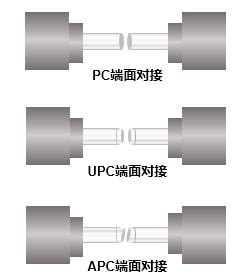 光纤连接器的种类，你真的了解吗？